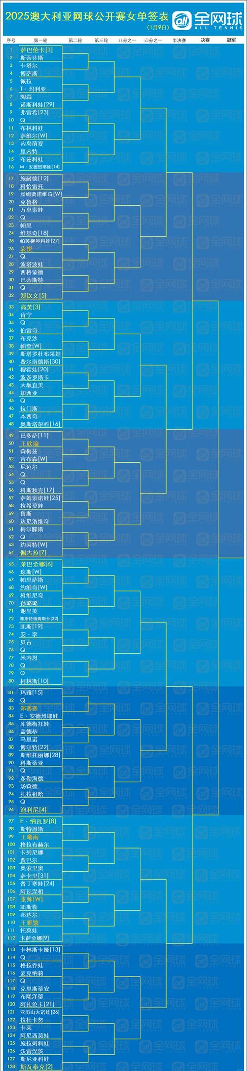2025澳门全年資料免費大全和免签朋友圈再增5国与新增免签国