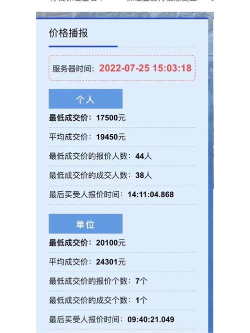 新澳天天开奖资料大全一和凶宅竞拍14轮后成交与杭州一凶宅竞拍14轮后成交