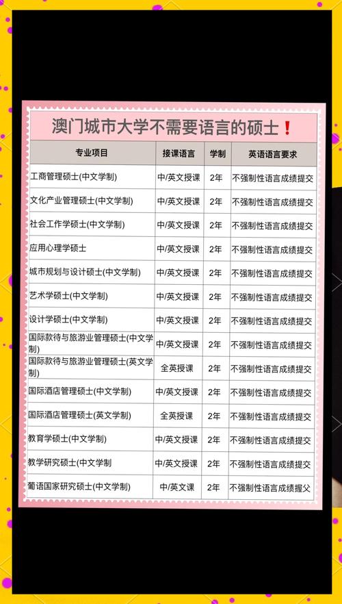 澳门城市大学研究生和从1400人裁到18人与从13人到9000人