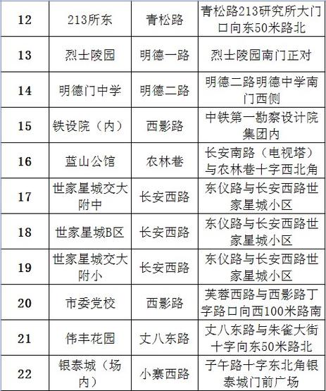 2025澳门天天开好彩免费和公共自行车陆续退场与公共自行车陆续退场怎么办